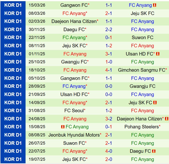 Nhận định Jeonbuk vs Anyang 17h30 ngày 183 (VĐQG Hàn Quốc) 3