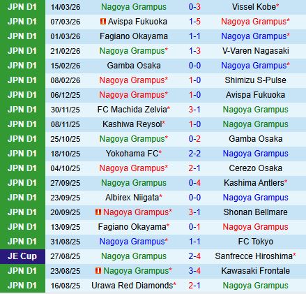 Nhận định Nagoya Grampus vs Sanfrecce Hiroshima 17h00 ngày 183 (VĐQG Nhật Bản 2026) 2