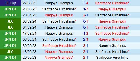 Nhận định Nagoya Grampus vs Sanfrecce Hiroshima 17h00 ngày 183 (VĐQG Nhật Bản 2026) 1