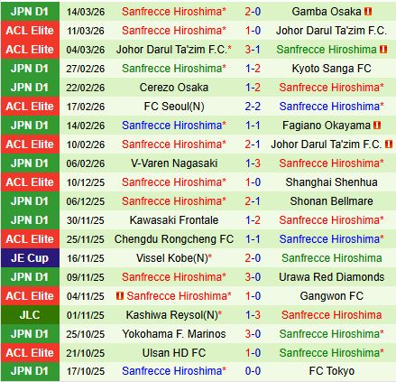 Nhận định Nagoya Grampus vs Sanfrecce Hiroshima 17h00 ngày 183 (VĐQG Nhật Bản 2026) 3