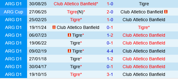 Banfield vs Tigre