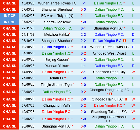 Dalian Yingbo vs Shanghai Port