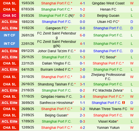 Dalian Yingbo vs Shanghai Port