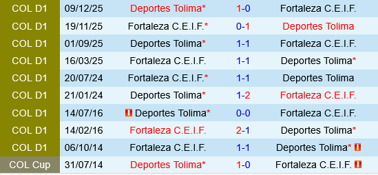 Deportes Tolima vs Fortaleza CEIF