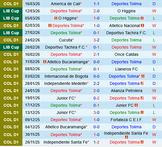 Deportes Tolima vs Fortaleza CEIF