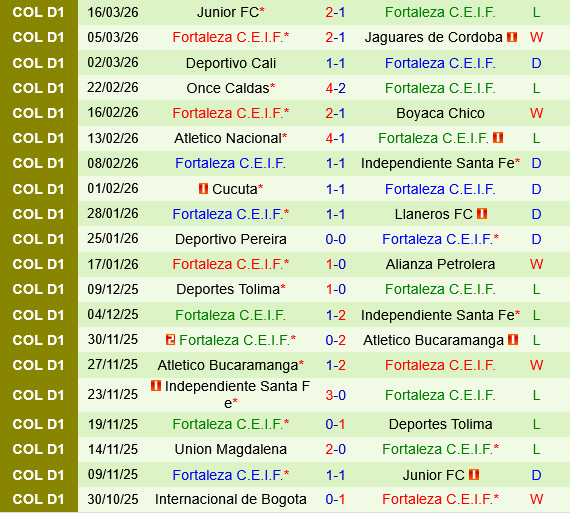 Deportes Tolima vs Fortaleza CEIF