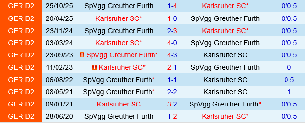 Karlsruher vs Greuther Furth