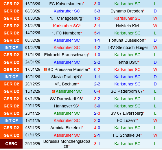 Karlsruher vs Greuther Furth
