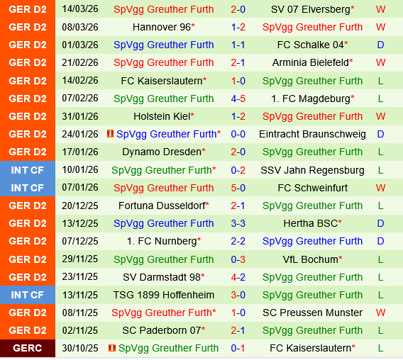 Karlsruher vs Greuther Furth