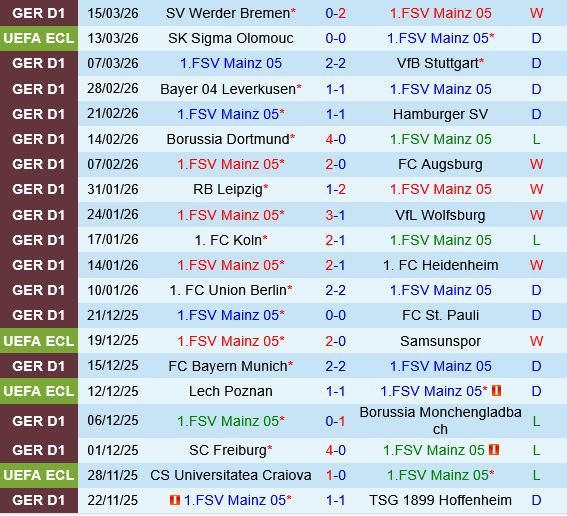 Mainz vs Sigma Olomouc