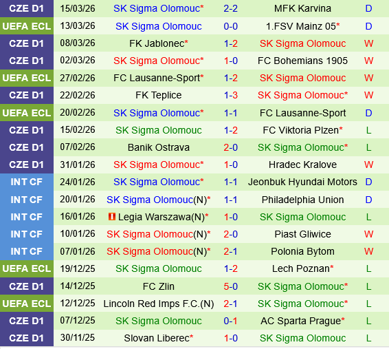 Mainz vs Sigma Olomouc