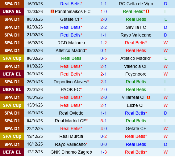 Real Betis vs Panathinaikos