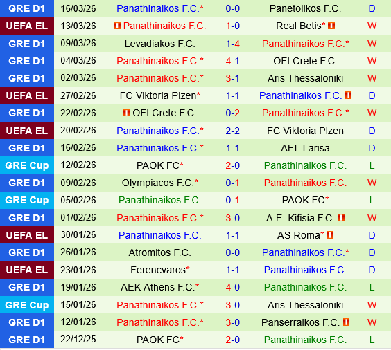 Real Betis vs Panathinaikos