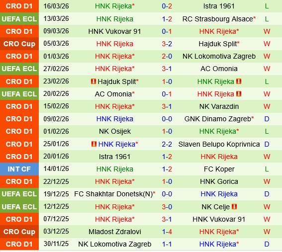 Strasbourg vs Rijeka