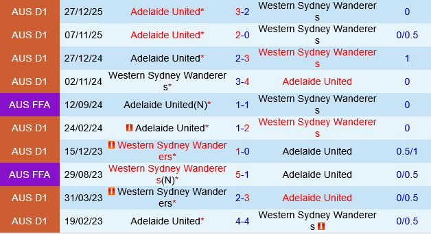 Western Sydney Wanderers vs Adelaide United