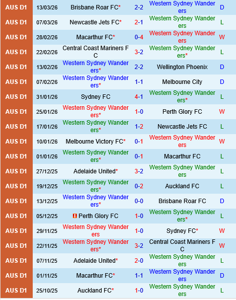 Western Sydney Wanderers vs Adelaide United