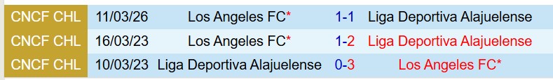 Nhận định Alajuelense vs Los Angeles FC 8h00 ngày 183 (Concacaf Champions Cup) 1