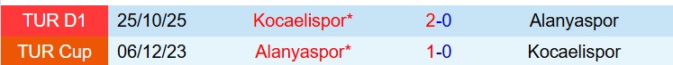 Nhận định Alanyaspor vs Kocaelispor 20h00 ngày 183 (VĐQG Thổ Nhĩ Kỳ) 1