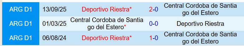 Nhận định Central Cordoba vs Deportivo Riestra 7h15 ngày 183 (VĐQG Argentina) 1
