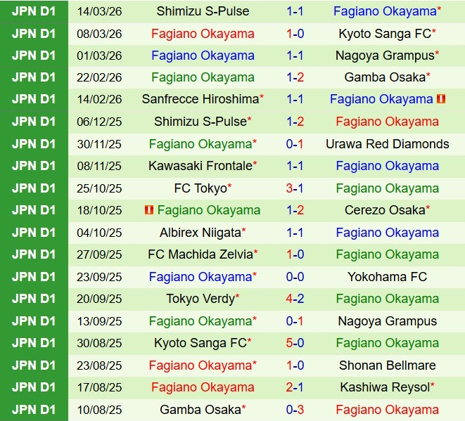 Nhận định Cerezo Osaka vs Fagiano Okayama 16h30 ngày 183 (VĐQG Nhật Bản 2026) 3