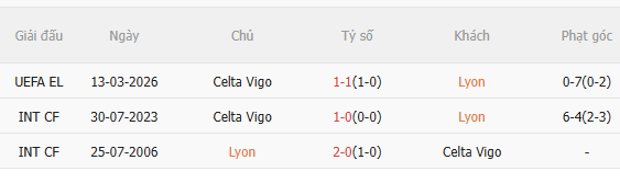 Nhận định Lyon vs Celta Vigo (0h45 ngày 203) Nỗ lực giành vé đi tiếp 5