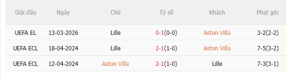 Nhận định Aston Villa vs Lille (3h00 ngày 203) Giữ vững lợi thế 5