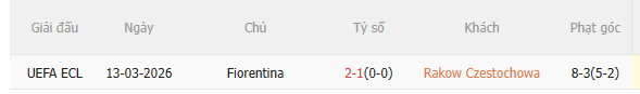 Nhận định Rakow Czestochowa vs Fiorentina (0h45 ngày 203) Khó có bất ngờ 5