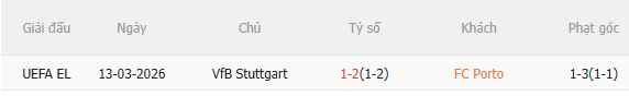 Nhận định Porto vs Stuttgart (3h00 ngày 203) Ngược dòng được không 5