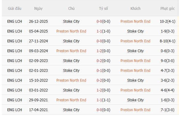 Nhận định Preston vs Stoke (3h00 ngày 213) Nỗ lực giành 3 điểm 4