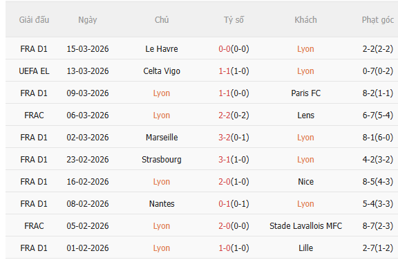Nhận định Lyon vs Celta Vigo (0h45 ngày 203) Nỗ lực giành vé đi tiếp 3