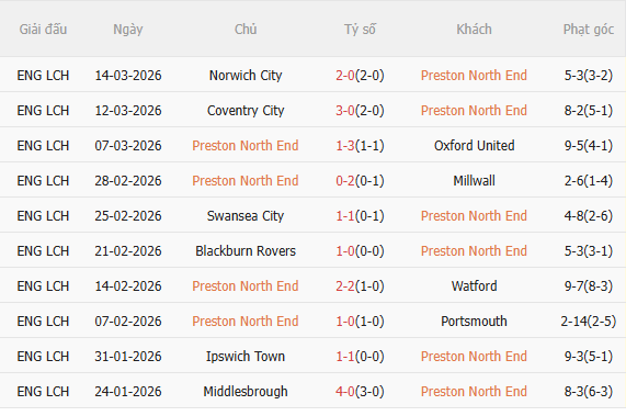 Nhận định Preston vs Stoke (3h00 ngày 213) Nỗ lực giành 3 điểm 2