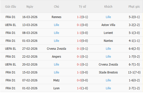 Nhận định Aston Villa vs Lille (3h00 ngày 203) Giữ vững lợi thế 4