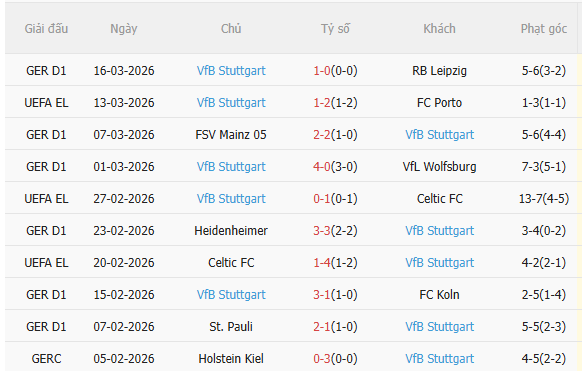 Nhận định Porto vs Stuttgart (3h00 ngày 203) Ngược dòng được không 4