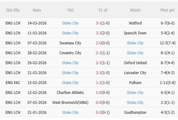 Nhận định Preston vs Stoke (3h00 ngày 213) Nỗ lực giành 3 điểm 3