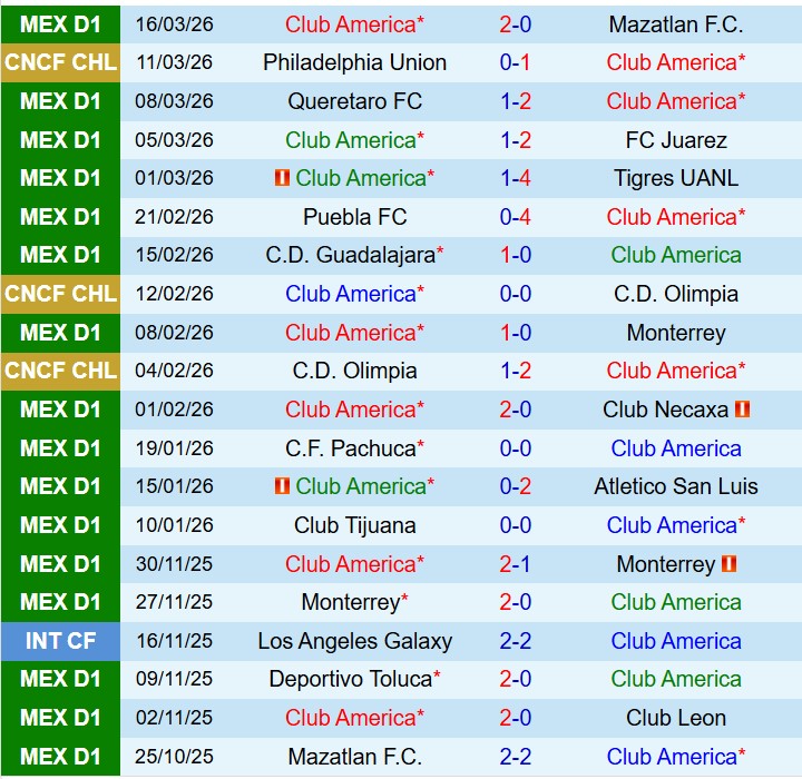 Nhận định Club America vs Philadelphia Union 8h00 ngày 193 (Concacaf Champions Cup) 2