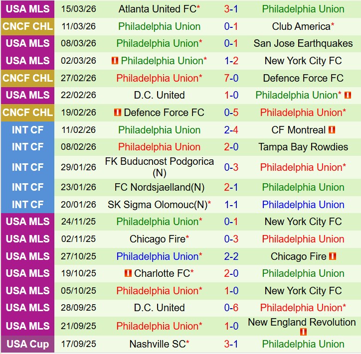 Nhận định Club America vs Philadelphia Union 8h00 ngày 193 (Concacaf Champions Cup) 3