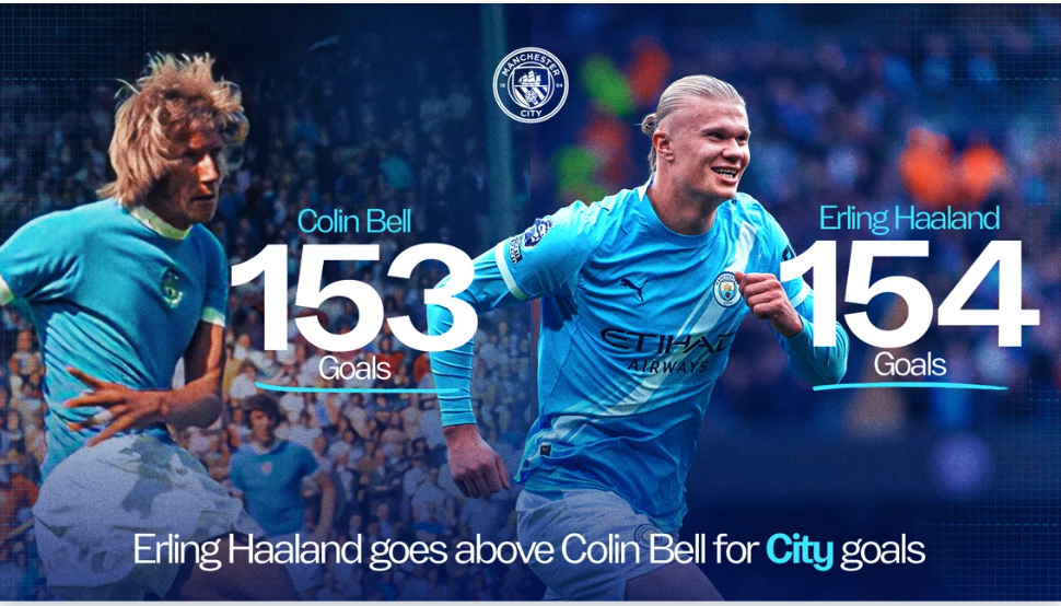 Haaland chạm cột mốc mới trong ngày Man City để thua Real 1