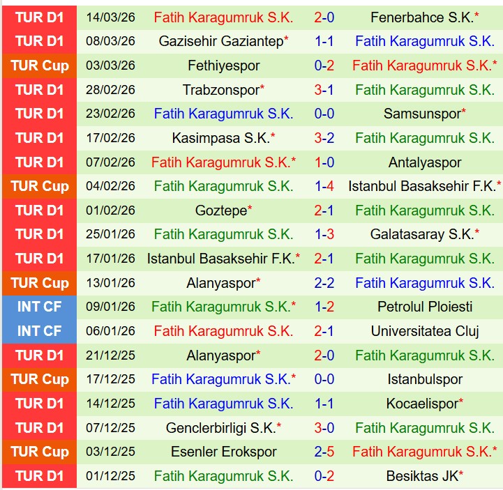 Nhận định Kayserispor vs Fatih Karagumruk 20h00 ngày 193 (VĐQG Thổ Nhĩ Kỳ) 3