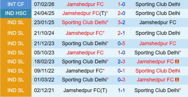 Nhận định Hyderabad vs Jamshedpur 21h00 ngày 193 (VĐQG Ấn Độ 202526) 1