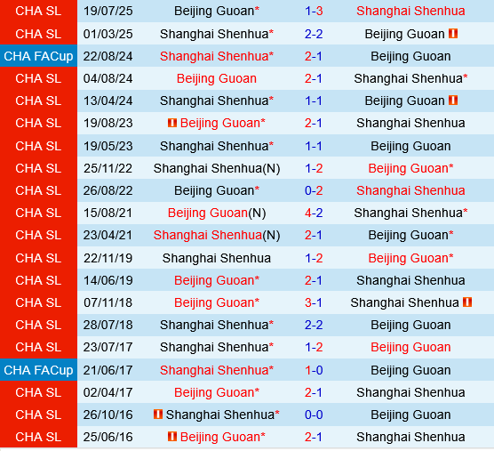 Beijing Guoan vs Shanghai Shenhua