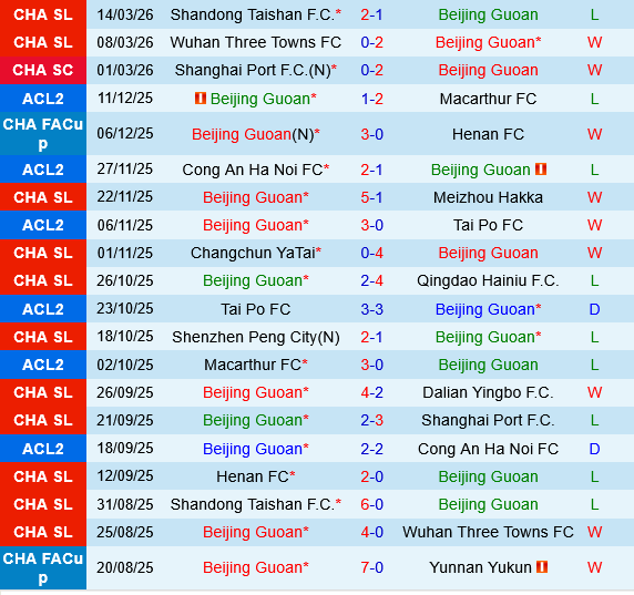 Beijing Guoan vs Shanghai Shenhua