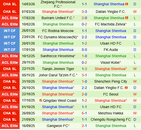 Beijing Guoan vs Shanghai Shenhua