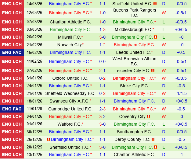 Derby County vs Birmingham