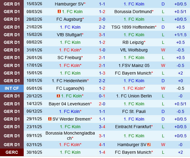 Koln vs Borussia Monchengladbach