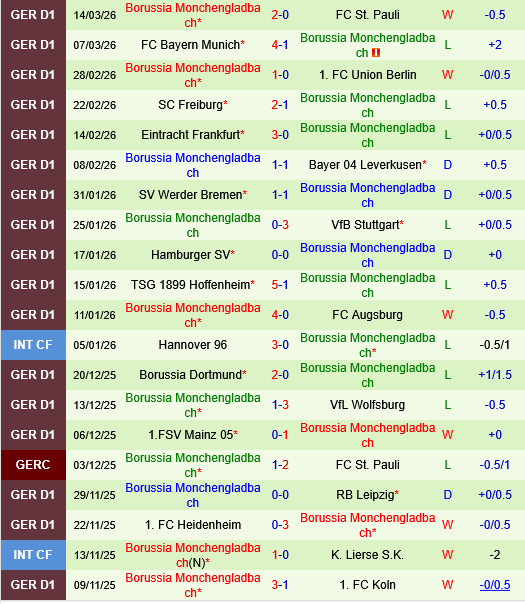 Koln vs Borussia Monchengladbach