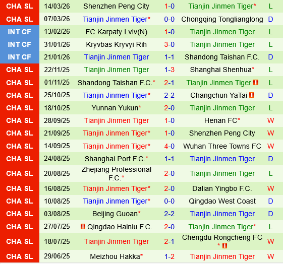 Liaoning Tieren vs Tianjin Jinmen Tiger