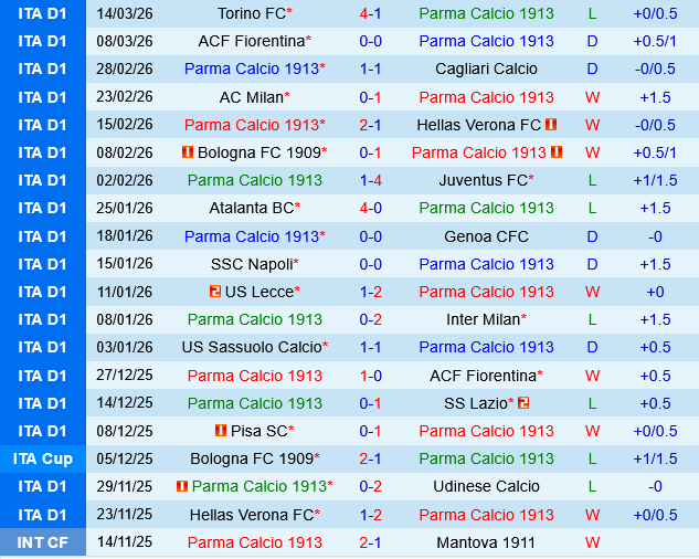 Parma vs Cremonese