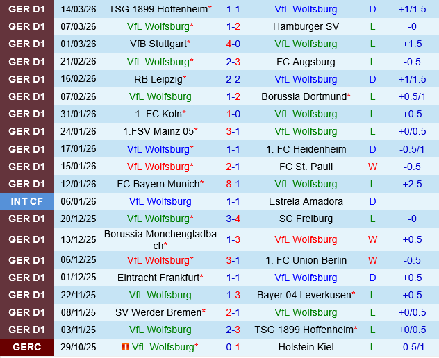 Wolfsburg vs Werder Bremen