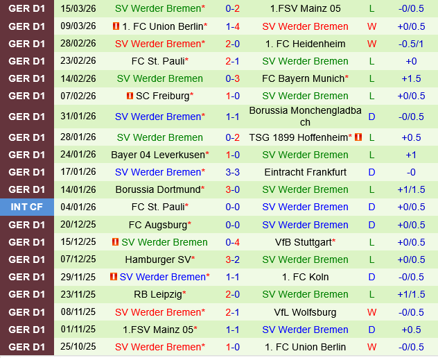 Wolfsburg vs Werder Bremen