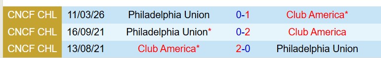 Nhận định Club America vs Philadelphia Union 8h00 ngày 193 (Concacaf Champions Cup) 1